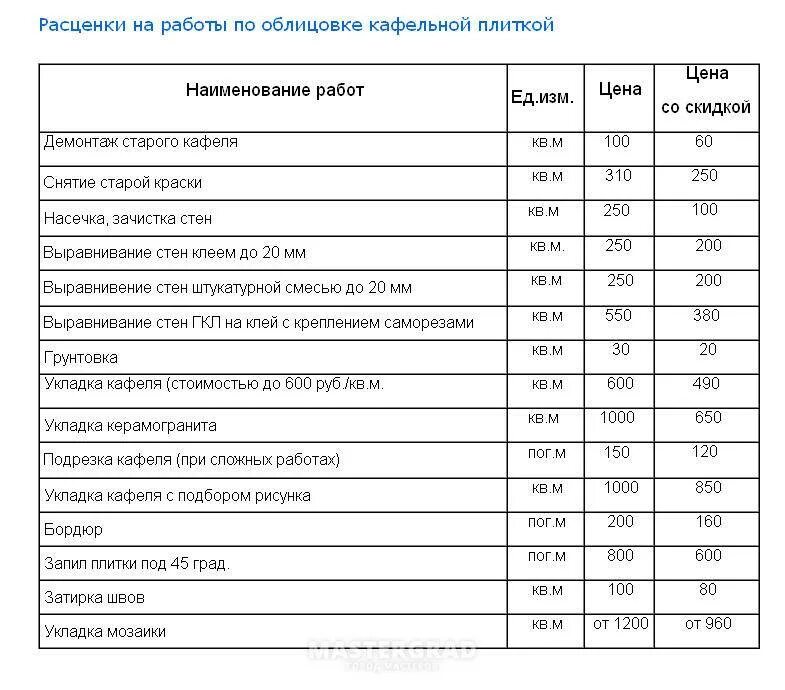 Сколько стоит демонтаж стен. Монтаж плитки расценки. Расценки по укладке плитки. Расценки на укладку плитки. Расценки на укладку плитки на стену.