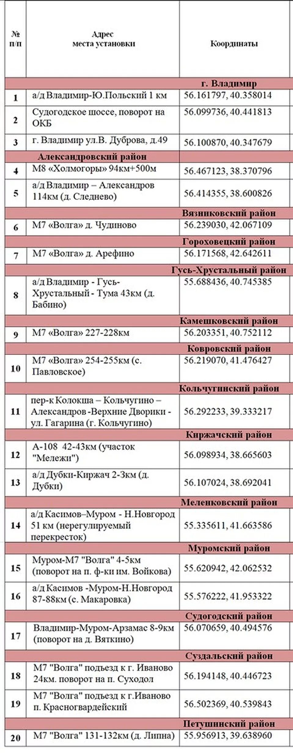 Александров следнево расписание