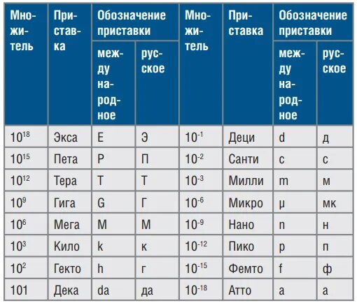 Н м 3. Нм3 в м3. Перевести м/с в м3/ч. Перевести кг/ч в м/с. Нм3/ч перевести в кг/ч.