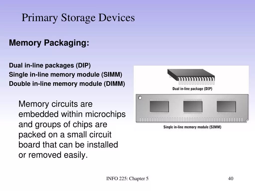 Memory storage devices. Primary Storage devices. Storage devices Primary secondary Memory. Memory пакет.