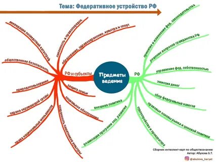 Режим интеллект