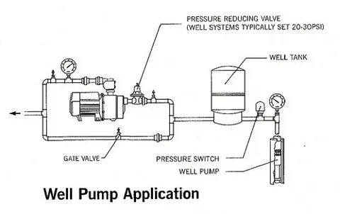 Well pressure