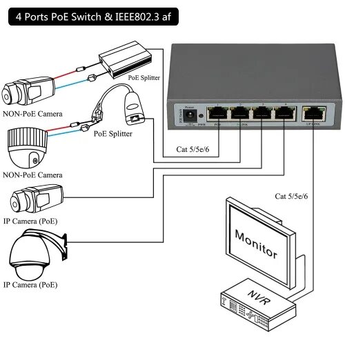 Poe ieee 802.3 at