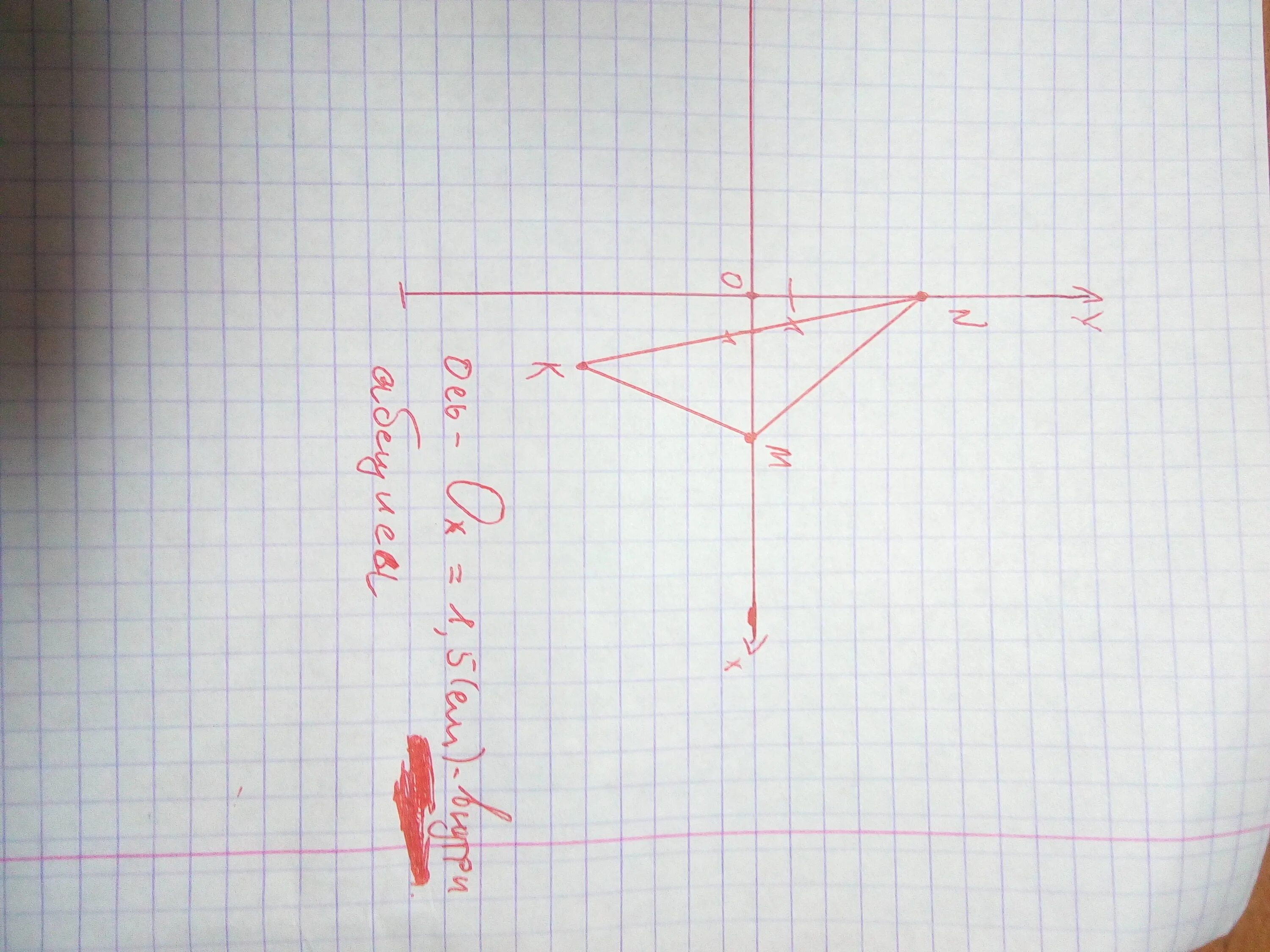 М и точка 7. Абсцесс координатной плоскости. На координатной плоскости отметьте точки м 4 0 n 0 5 k 2 -5. Отметьте на координатной плоскости точки м 0 5 n 8 1. Нулевая точка на м2.