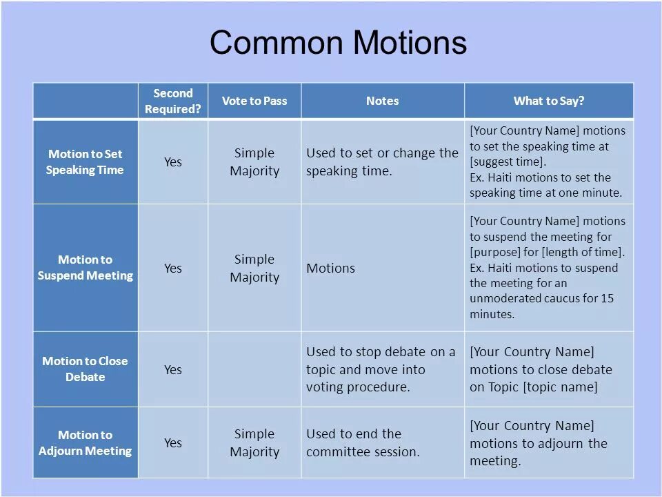 Majority перевод. Debates structure. Debates example. How to organize debates. Debate Motion.