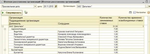 Штатная расстановка. Пример штатной расстановки в организации. Штатная расстановка службы безопасности. Штатная расстановка транспортных средств. Штатная расстановка в детском саду.