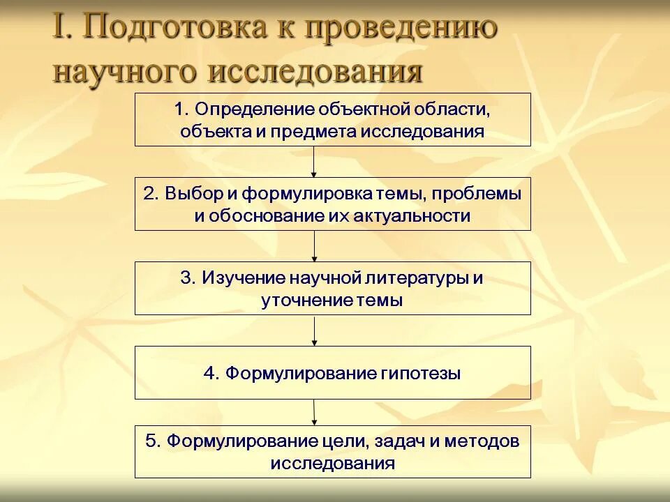 Этапы выполнения исследований. Подготовка и проведение научного исследования.. Определение темы исследования. Этапы и стадии научных исследований. Этапы выбора темы научного исследования.