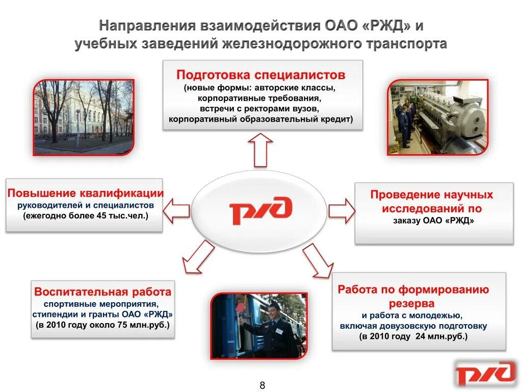 Что относится к цели культуры безопасности сдо. Презентация ОАО РЖД. Направления развития ОАО РЖД. Плакаты ОАО РЖД. Противодействие коррупции в РЖД.