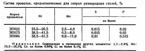 Таблица сварки сталей