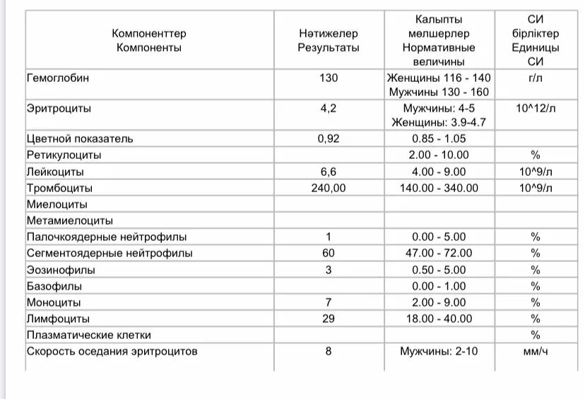 Как расшифровать анализы на гормоны. ТТГ В поликлинике. Картинки анализа крови на ТТГ. ТТГ.