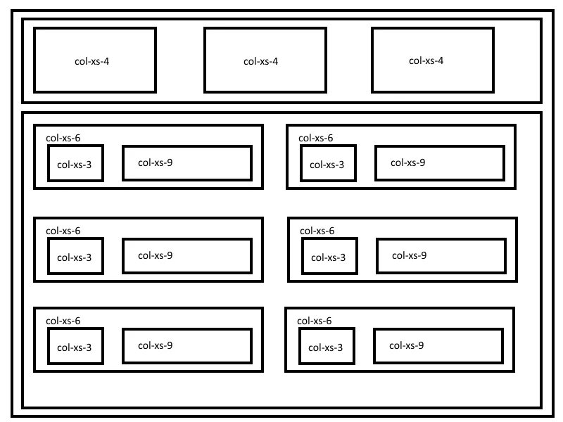 6 div 3. Col-MD-4 col-SM-6. Col-LG-6 col-MD-5 col-SM-12 col-XS-12. Col MD col SM. Col-XS-6.