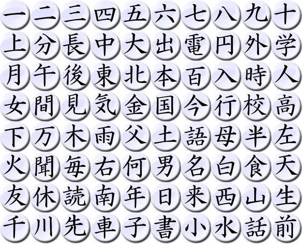 Новые иероглифы. Кадзи японская письменность. Японская Азбука кандзи. Японский язык алфавит кандзи. Канди японская Азбука.