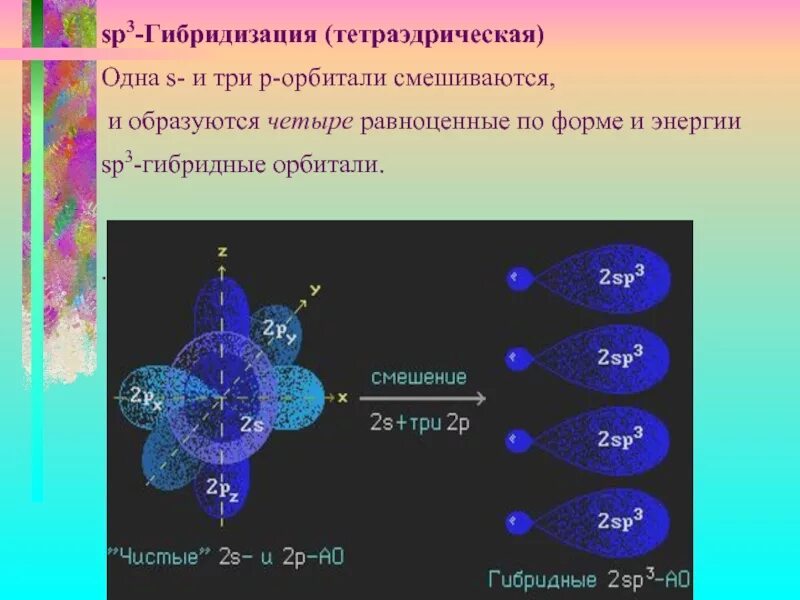 Можно гибридизация. Гибридизация орбиталей (SP-, sp2 -, sp3 -). Sp3 и sp3 гибридизации. SP sp2 sp3 гибридизация атома углерода. Перекрывание sp3 гибридных орбиталей.