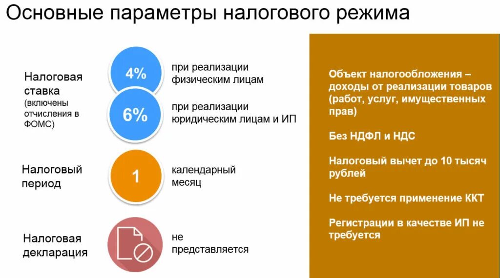 Ооо может быть самозанятым