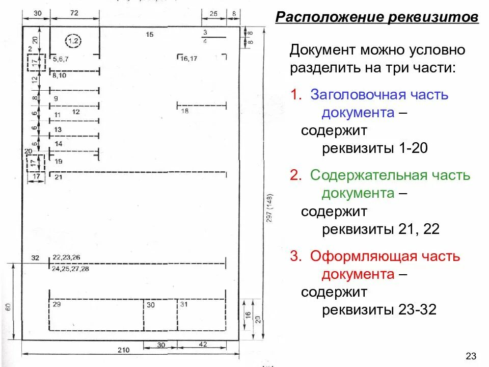 Требования к оформлению документов организации. Какой документ устанавливает правила оформления реквизитов:. Документ, содержащий требования по оформлению реквизитов документов:. Расположение рекаизитов на док. Расположение основных реквизитов документа.