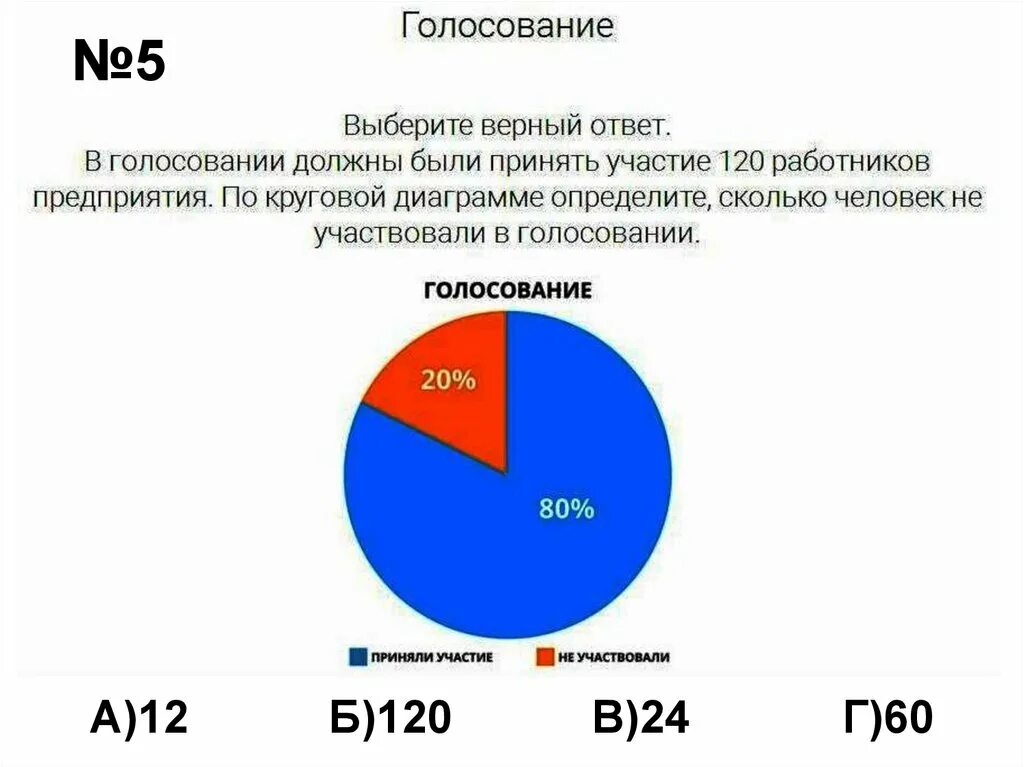 На круговой диаграмме отметили сколько автомобилей. Диаграммы. Круговая диаграмма. Диаграмма 80 процентов. Диаграмма голосования.