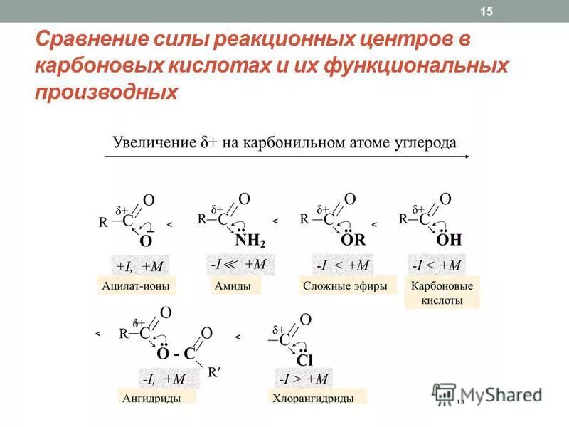 Сравнение кислотных свойств органических кислот. Увеличение кислотности карбоновых кислот. Ряд увеличения кислотности карбоновых кислот. Сравнение кислотности карбоновых кислот.