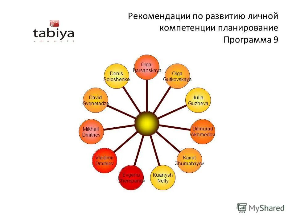 Специальные компетенции педагога. Формирование специальных компетенций. Формирование специальных компетенций. Формирование специальных компетенций. Компетенции педагога.