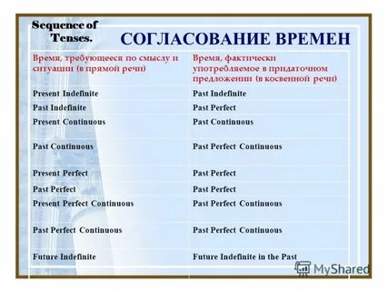 Согласование времен в немецком
