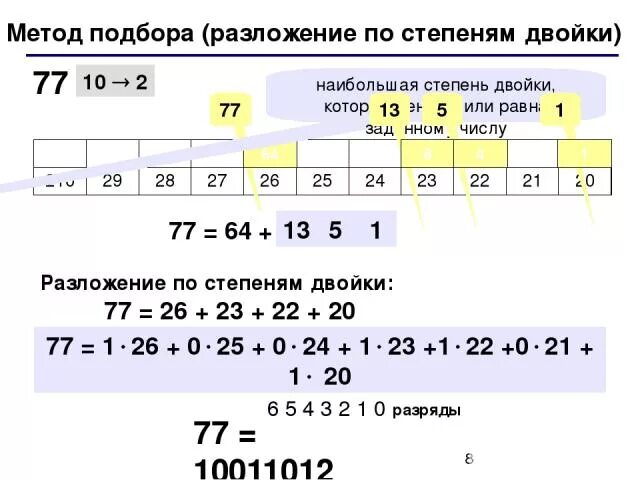 Является степенью двойки