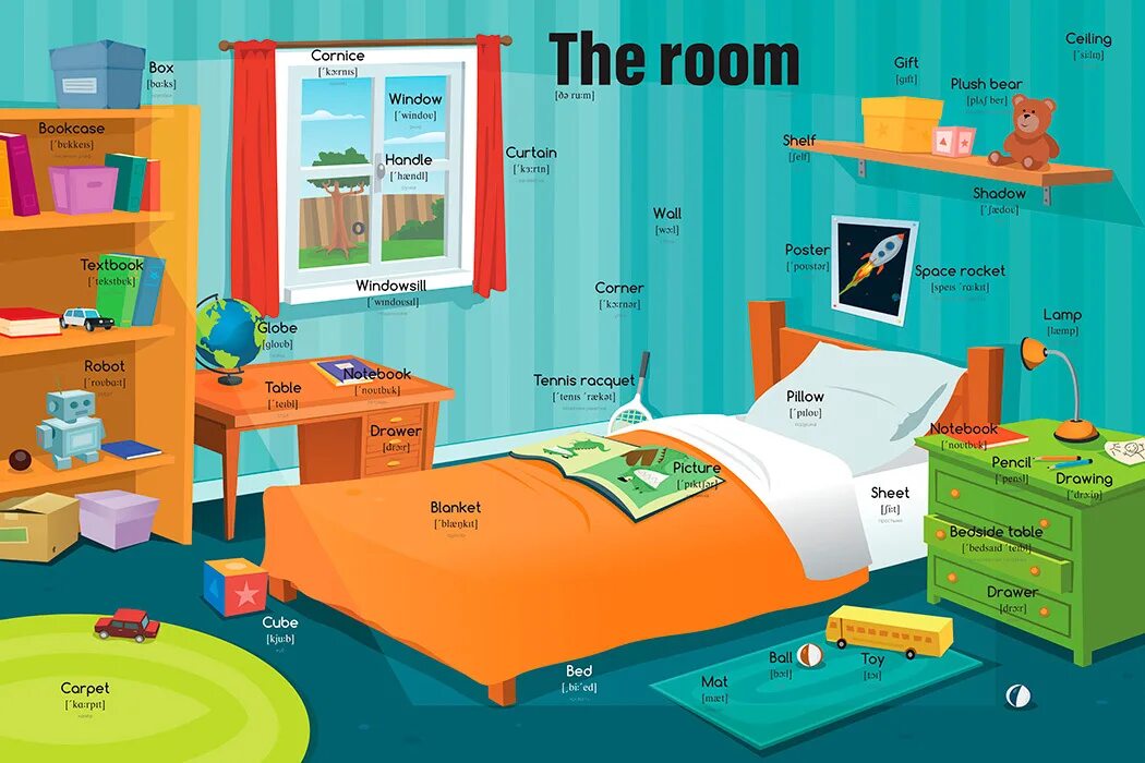 Bedroom текст. Комната для изучения английского. Комнаты на английском. Comnata na angliyskom. Предметы в комнате по английскому.
