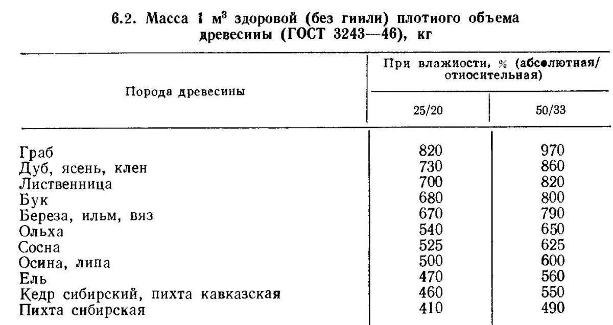 Плотность доски