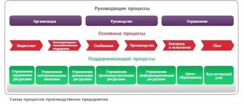 Финансовый контроль бизнес процессов