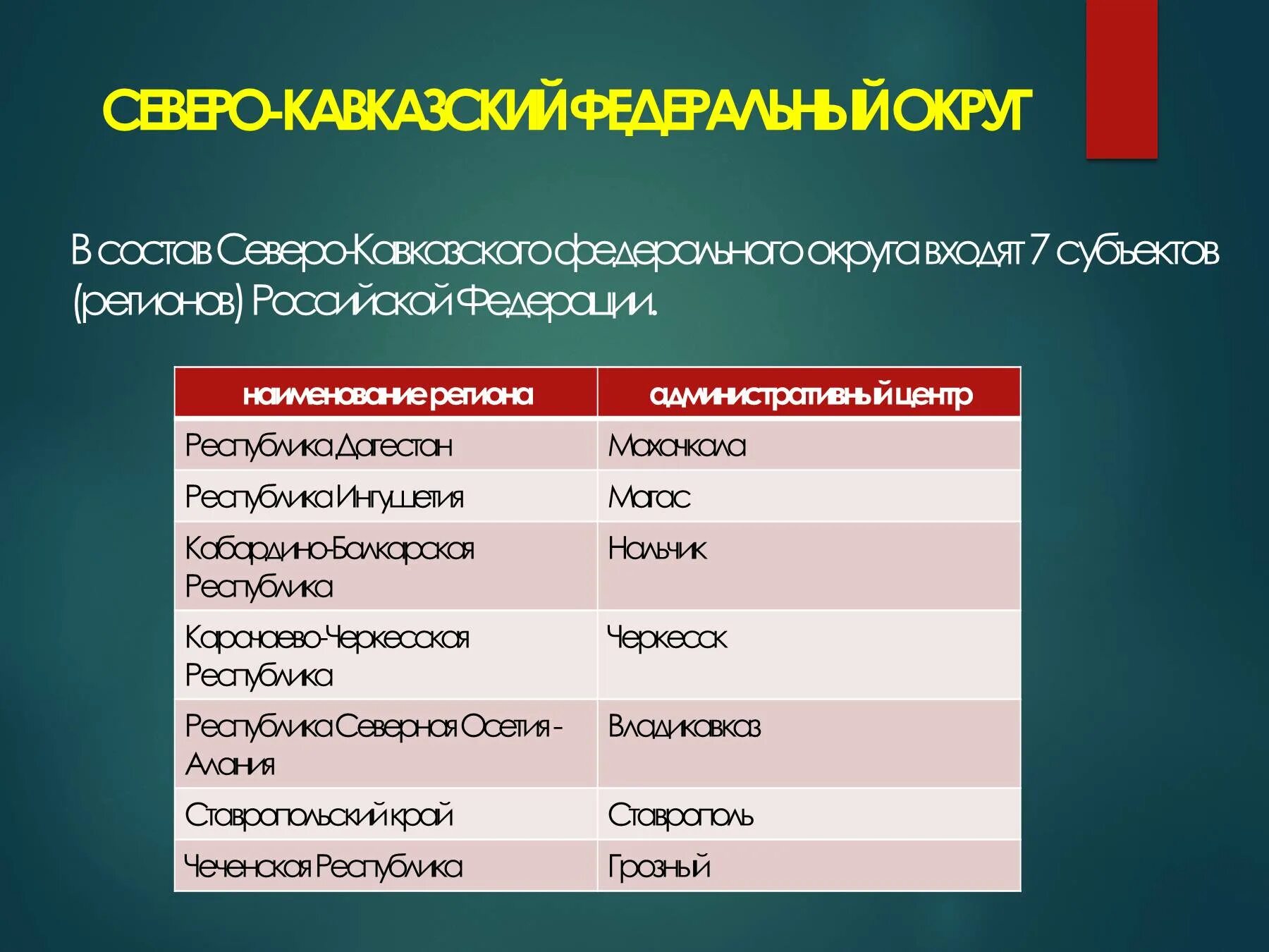 Административное деление России таблица. Административно-территориальное деление РФ таблица. Территориальное деление России. Административно-территориальное устройство России.