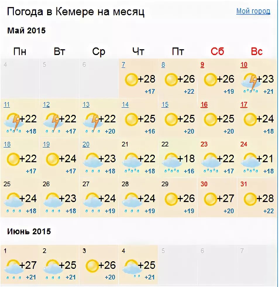 Погода в сиде в марте. Климат Кемера по месяцам. Турция Кемер температура. Погода в Кемере Турция сейчас. Температура в Кемере.