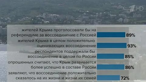 Сколько проголосовало в крыму