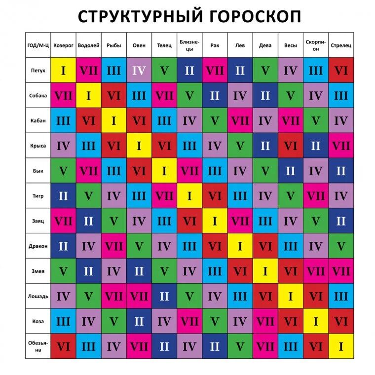 Структурный гороскоп. Таблица Григория Кваши. Таблица Кваши структурный. Кваша структурный гороскоп таблица. Структурный гороскоп Григория Кваши.