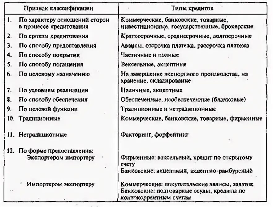Классификация кредитов 7706448809 вамодобрено