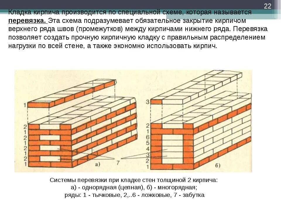 Многорядная система перевязки кладки