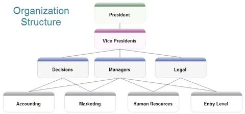 Company на английском