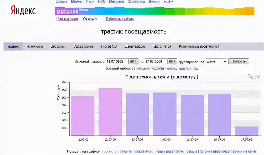 Таблица посещаемости сайта. Статистика посещаемости сайта. Программа посещающая сайт. Программа посещения. Проверка посещаемости.