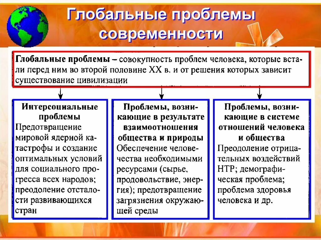 Глобальные проблемы обществознание 7 класс