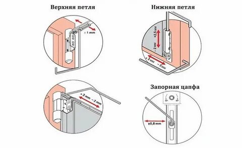 Пластиковое окно дует со стороны петель
