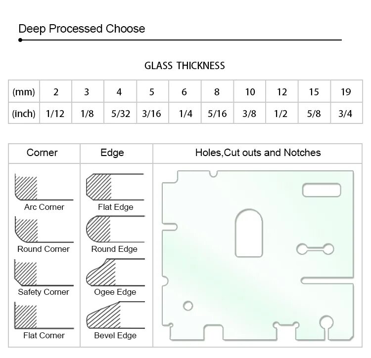 Максимальная толщина стекла. Размер листа стекла 4 мм. Размер стекла 4 мм листового. Толщина стекла 4 мм. Размер стекла 10 мм листового.