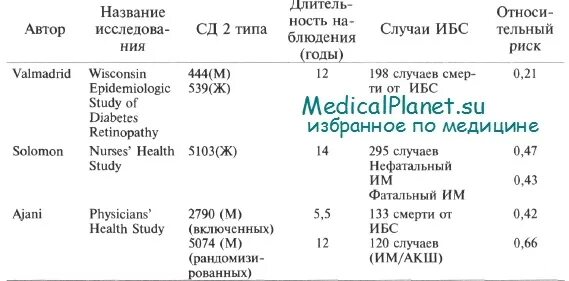 Алкогольные напитки при сахарном диабете 2 типа. Употребление алкогольных напитков при сахарном диабете 2 типа. Алкоголь при сахарном диабете 2 типа у женщин. Можно ли выпивать при диабете