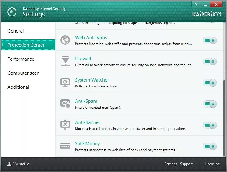 Web traffic security. Kaspersky Internet Security 2014. Антибаннер Касперский. Kaspersky Internet Security схема. Как отключить Kaspersky Internet Security.