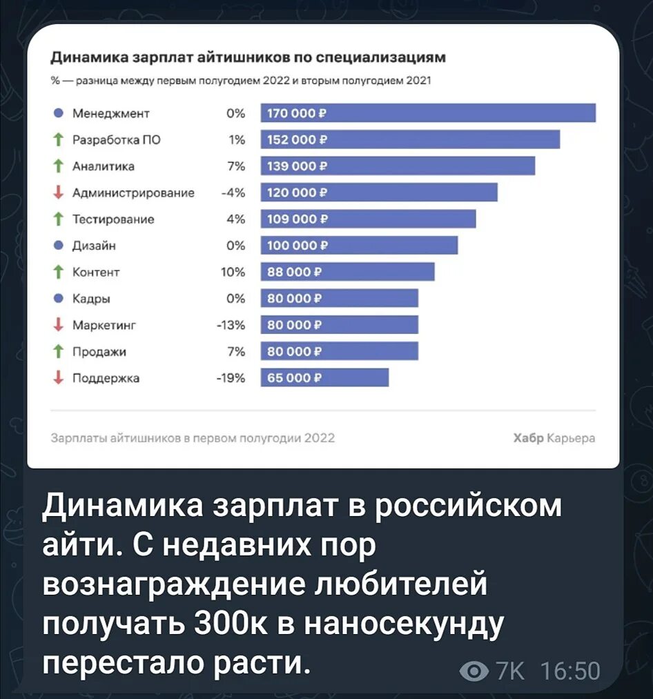 Зарплата бухгалтера. Зарплата бухгалтера в России. Сколько платят бухгалтерам. Средняя зарплата бухгалтера. Зарплата бухгалтера в 2024 году