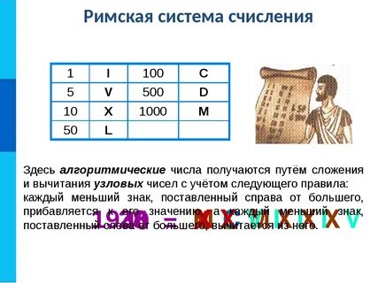 Запись в римской системе счисления