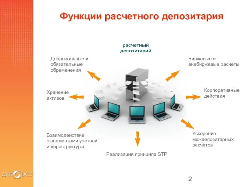 Национальный расчетный депозитарий функции. Функции центрального депозитария. Функции расчетного депозитария.