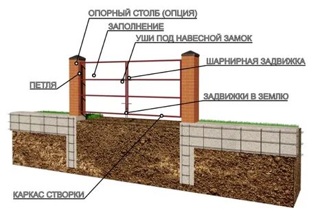 Размер фундамента для забора