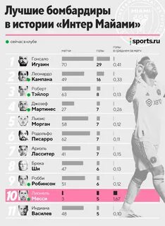 Интер статистика