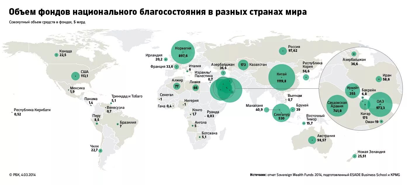 ФНБ фонд национального благосостояния. Структура фонда национального благосостояния 2022. Структура фонда национального благосостояния 2023.