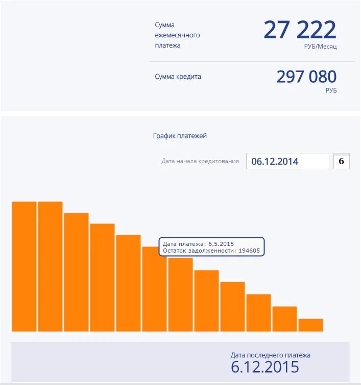 Кредитный калькулятор ежемесячный платеж по кредиту. График платежей по военной ипотеке. График платежей по ипотеке калькулятор. Потребительский кредит ПСБ калькулятор. Кредитный калькулятор Промсвязьбанк.