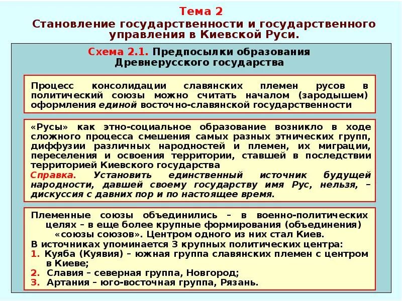 Образование государства доклад. Становление российской государственности. процесс формирования и становления государства. формирование русской государственности. становление государственности в древней руси.