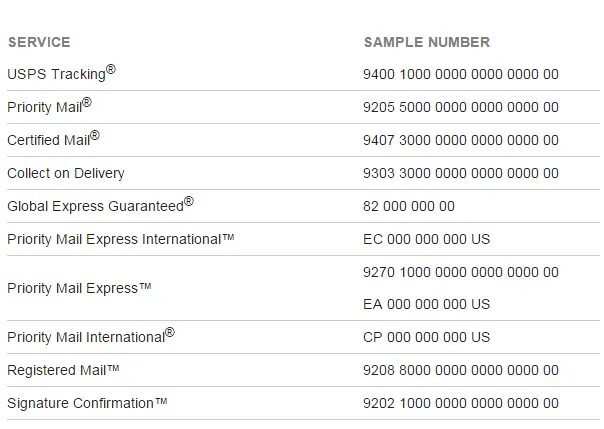 USPS tracking. USPS tracking пример отслеживания. Tracking numbers. Формат УСП. Usps track