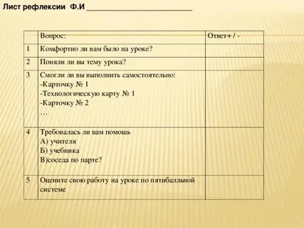 Дневник рефлексии